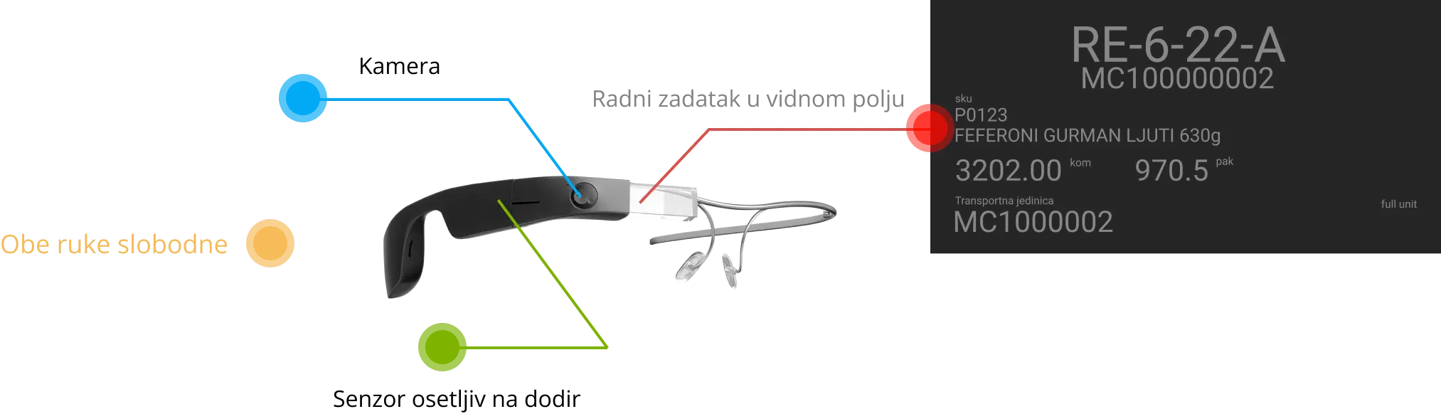 Google glass